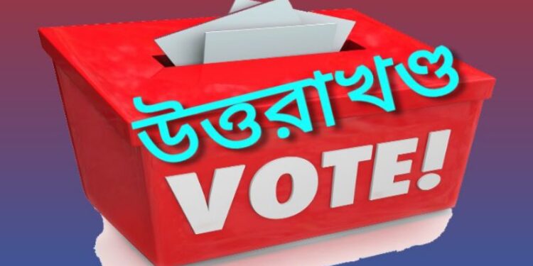 উত্তরাখণ্ড নির্বাচনের ফলাফল :  প্রাথমিক প্রবণতায় এগিয়ে বিজেপি