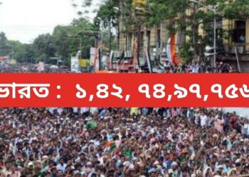 ভারতের বর্তমান জনসংখ্যা ১,৪২, ৭৪,৯৭,৭৫৬ চীনের থেকে প্রায় ১৮ লক্ষ বেশি