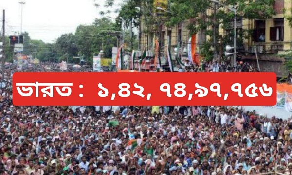 ভারতের বর্তমান জনসংখ্যা ১,৪২, ৭৪,৯৭,৭৫৬ চীনের থেকে প্রায় ১৮ লক্ষ বেশি