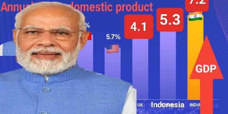 বার্ষিক ৭.২ শতাংশ জিডিপি বৃদ্ধির হার নিয়ে বিশ্বের শীর্ষস্থানে ভারত