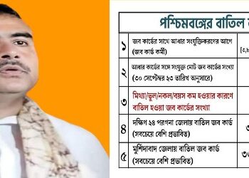 পশ্চিমবঙ্গ বিধানসভায় দিশাহীন বাজেট পেশ,উপঢৌকনের মাধ্যমে নিজেদের অপদার্থতা ঢাকার আয়োজন : শুভেন্দু অধিকারী