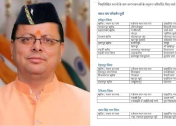 উত্তরাখণ্ডের আওরঙ্গজেবপুর এখন শিবাজিনগর, অনেক জায়গার নাম বদলে দিল ধামি সরকার