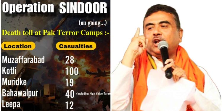 ১৯৯ টা হয়েছে ২৬০ টা লাশ চাই : শুভেন্দু অধিকারীর দাবি