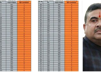 কালীগঞ্জ উপনির্বাচনে মুসলিম অধ্যুষিত বুথগুলিতে বিজেপির ভোট ১ থেকে ৯ টি ; তালিকা প্রকাশ্যে এনে শুভেন্দু অধিকারী বললেন : ‘হিন্দুদের মধ্যে এই ঐক্য দরকার’