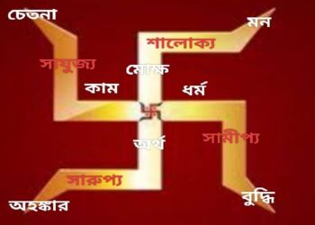 হিন্দু ধর্মের পবিত্র স্বস্তিক চিহ্ন আঁকার পদ্ধতি ও আধ্যাত্মিক ব্যাখ্যা 