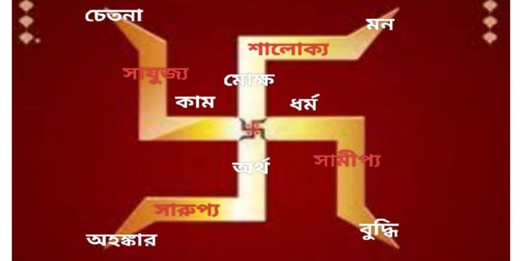 হিন্দু ধর্মের পবিত্র স্বস্তিক চিহ্ন আঁকার পদ্ধতি ও আধ্যাত্মিক ব্যাখ্যা