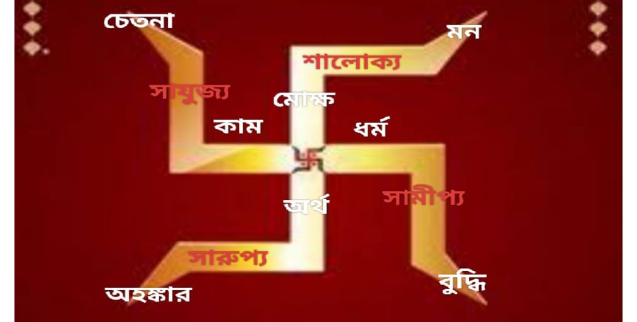 হিন্দু ধর্মের পবিত্র স্বস্তিক চিহ্ন আঁকার পদ্ধতি ও আধ্যাত্মিক ব্যাখ্যা 