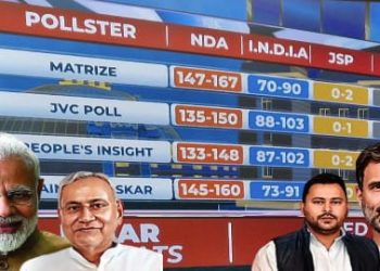 বিহারে ফের ক্ষমতায় আসতে চলেছে বিজেপির নেতৃত্বাধীন এনডিএ জোট : রাহুল-তেজস্বীর আশায় জল ঢেলে দিল বুথফেরত সমীক্ষা