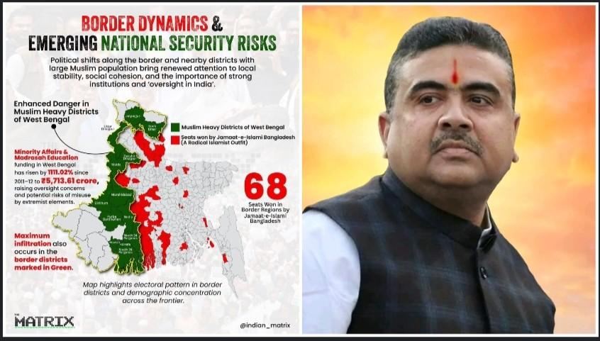 পশ্চিমবঙ্গের সীমান্তবর্তী ৬৮টি আসনে উগ্র ইসলামি দল জামাতের জয়লাভ এবং উন্মুক্ত সীমান্তে কাঁটাতারের বেড়ার জন্য মমতা ব্যানার্জির অস্বীকৃতি নিয়ে গভীর উদ্বেগ প্রকাশ করলেন শুভেন্দু অধিকারী 