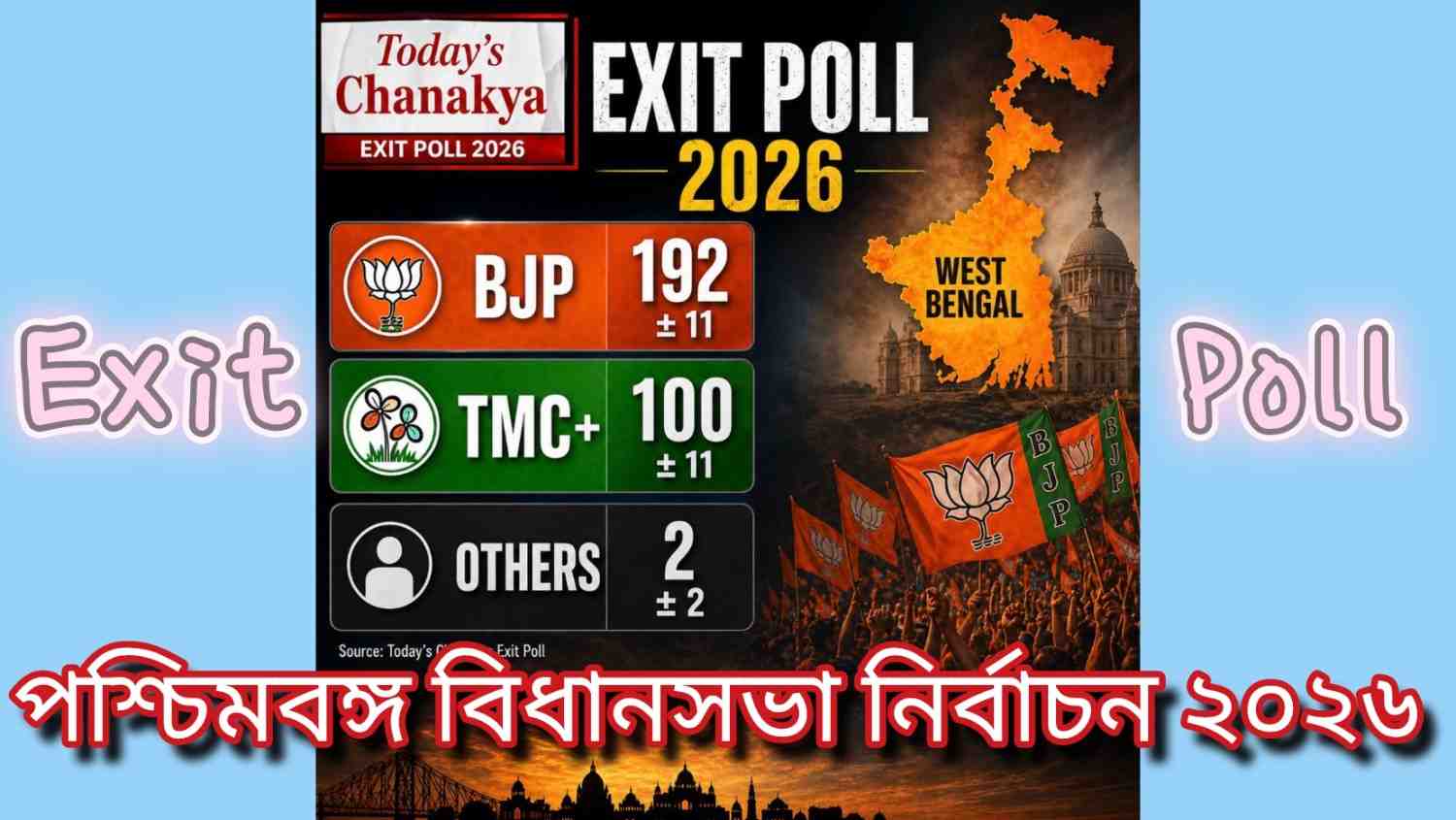 বাংলায় গেরুয়া ঝড়ের ইঙ্গিত দিল ‘টুডেজ চাণক্য’ 